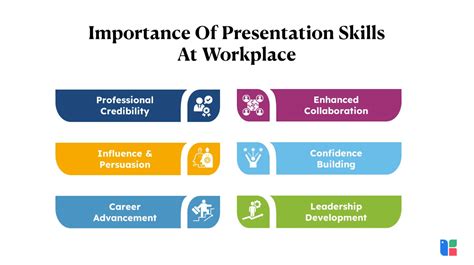 why presentation skills are important in the workplace
