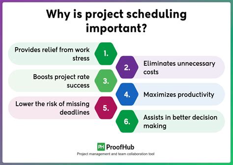 why project scheduling is important