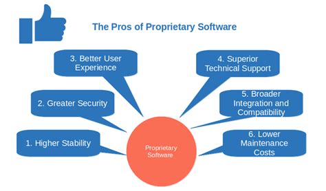 Why Proprietary Software Is Better
