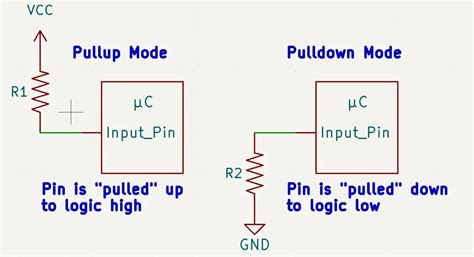 why pull up required in i2c