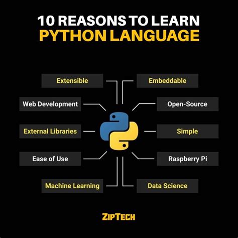 why python is interactive language