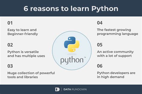why python is known as scripting language