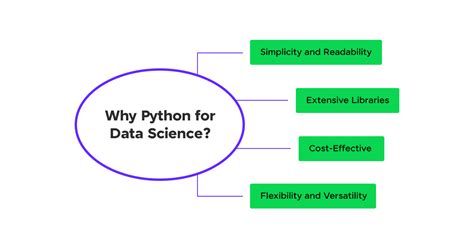 why python is preferred for data science