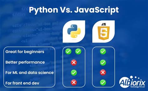 why python is slower than javascript