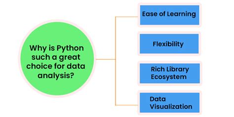 why python is used for data analysis