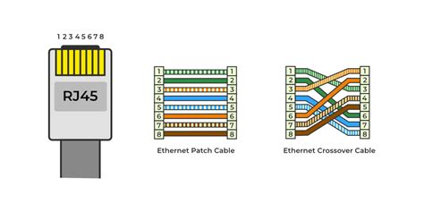 why rj45 color code