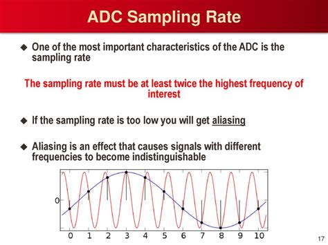 Why Sampling Rate Is Twice Frequency