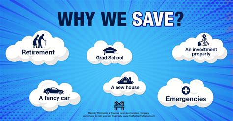 why save money