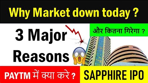why share market down today in india