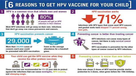 why should boys get the hpv vaccine