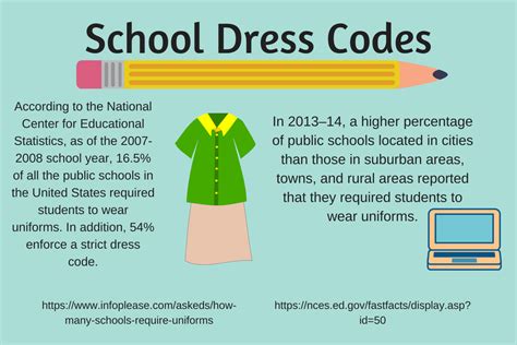 Why Should Schools Should Have A Dress Code
