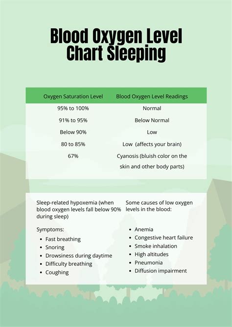Why Sleep With Oxygen