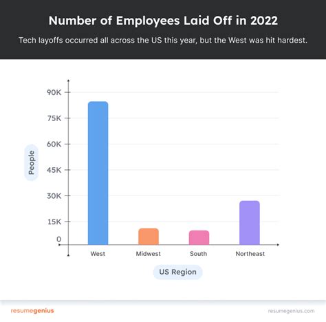 why so many layoffs in 2023