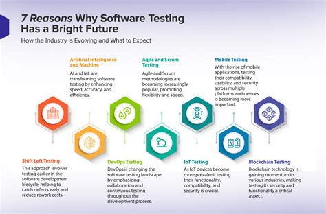 Why Software Testing Is Done