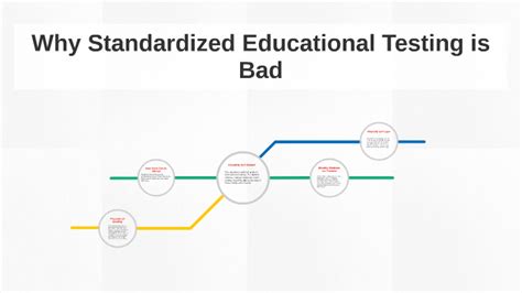 why standardized testing is bad