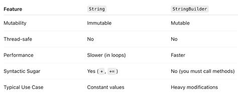 why stringbuilder is mutable in java