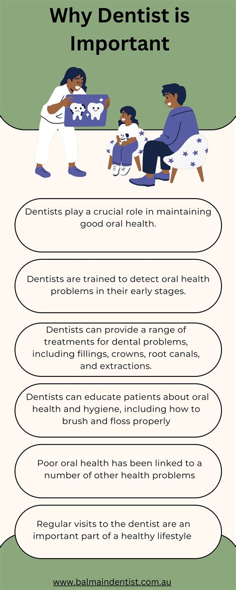 Dental Health Problems And Associated Conditions