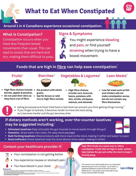 Why To Eat When Constipated: 7 Foods That Help Move Your Bowels