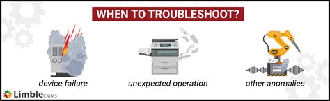Why Troubleshoot Problems