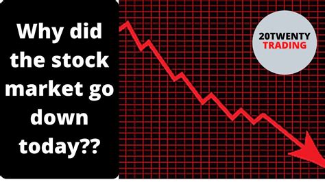 why us market went down today