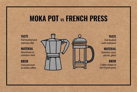 Why Use A Moka Pot