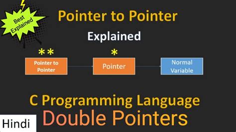 Why Use A Pointer To A Pointer