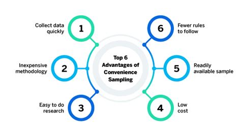 why use convenience sampling in quantitative research