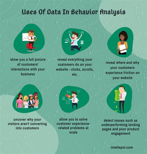 why use data analysis