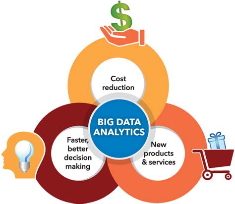 why use data analytics