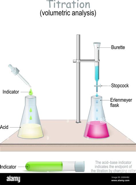Why Use Erlenmeyer Flask In Titration