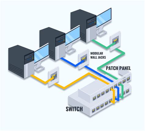 Why Use Ethernet Patch Panel