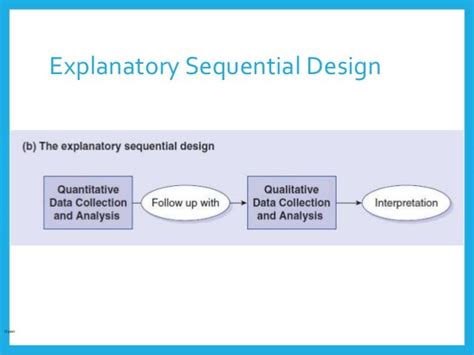 why use exploratory sequential design