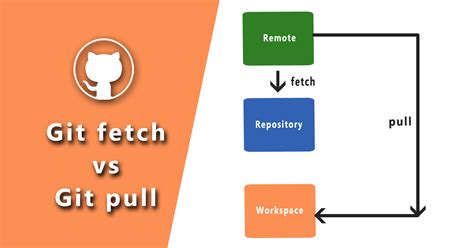 why use git fetch instead of pull