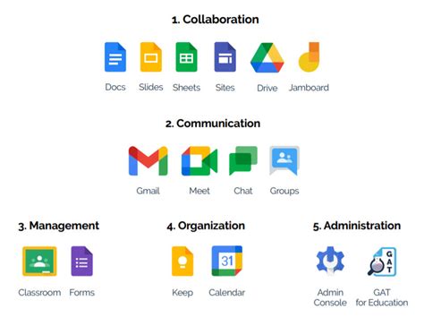 why use google workspace instead of gmail