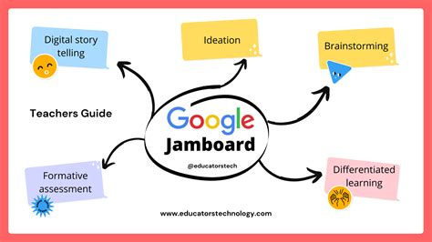 Why Use Jamboard