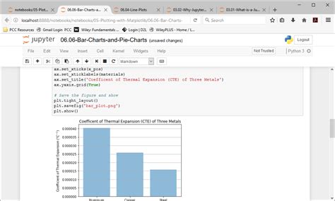 why use jupyter notebook