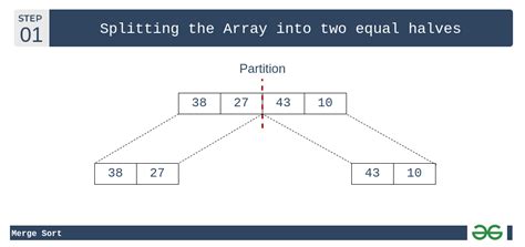 why use merge sort