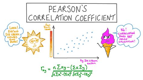 why use pearson's correlation coefficient