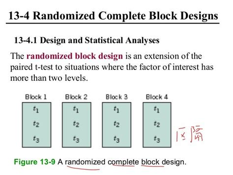why use randomized complete block design