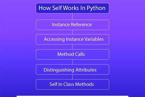 why use self in python function