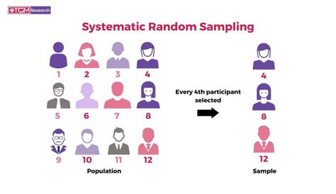 why use systematic random sampling