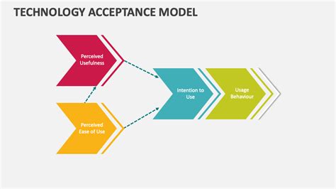 EXTENSION OF TECHNOLOGY ACCEPTANCE MODEL (TAM) A STUDY ON INDIAN INT…