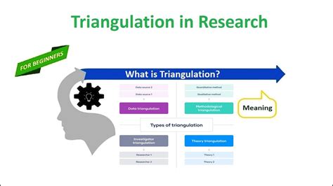 why use triangulation in research