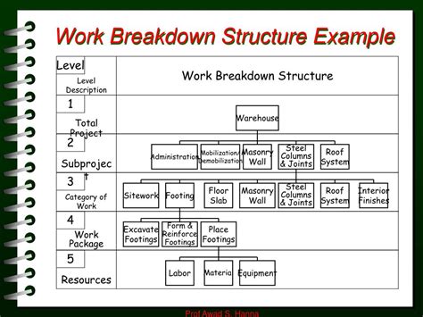 Why Use Work Breakdown Structure