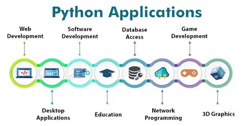 why was python code created