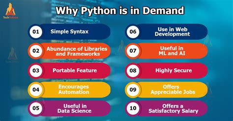 why was python created