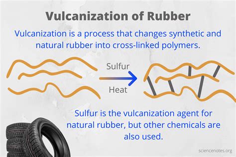 why was vulcanized rubber invented