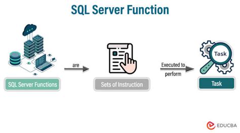 why we need function in sql server