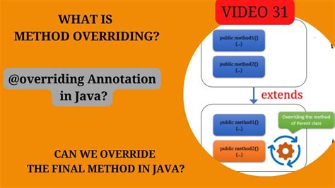 why we override methods in java