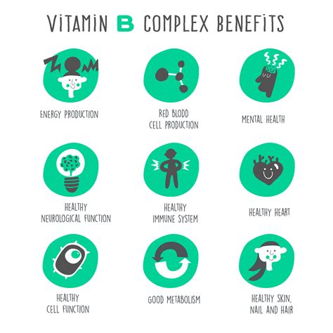 Why We Use B Complex Tablets
